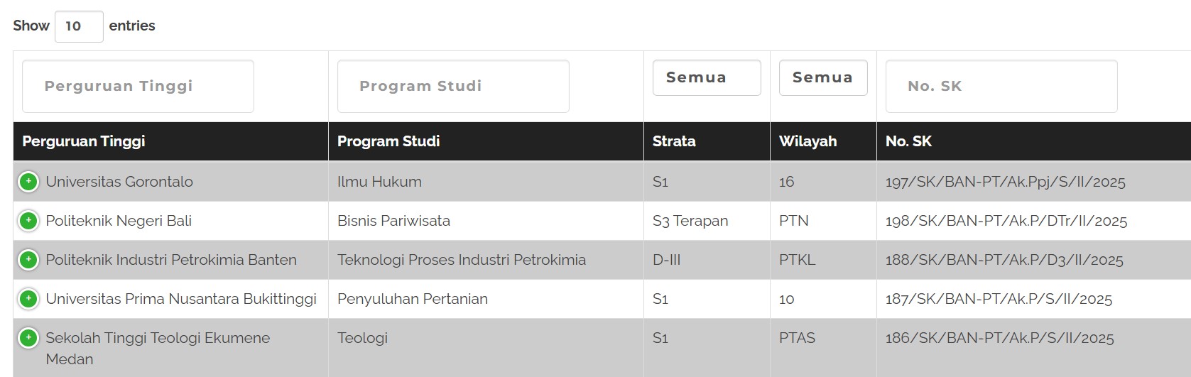 cara cek akreditasi kampus